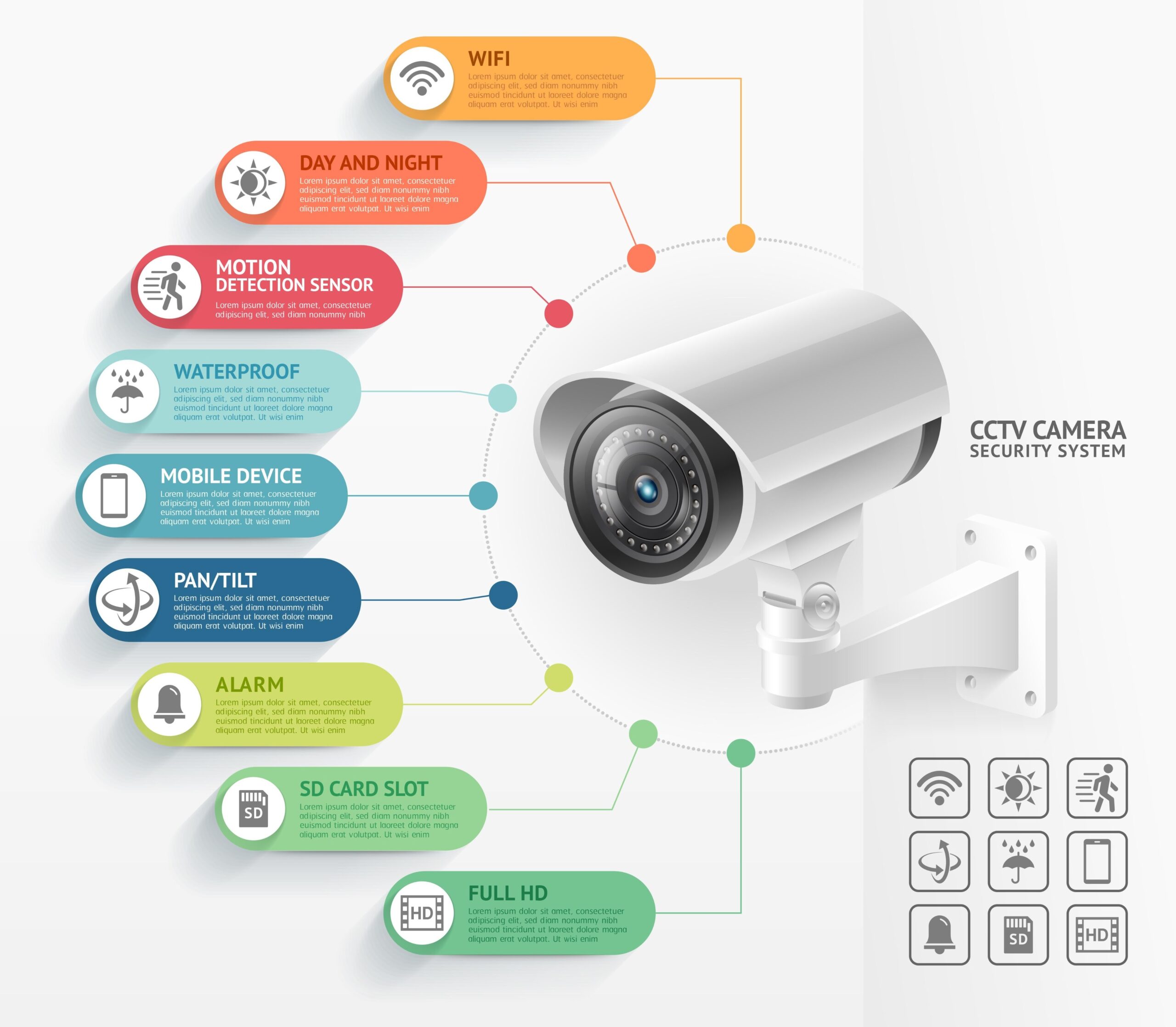 cctv system benefits